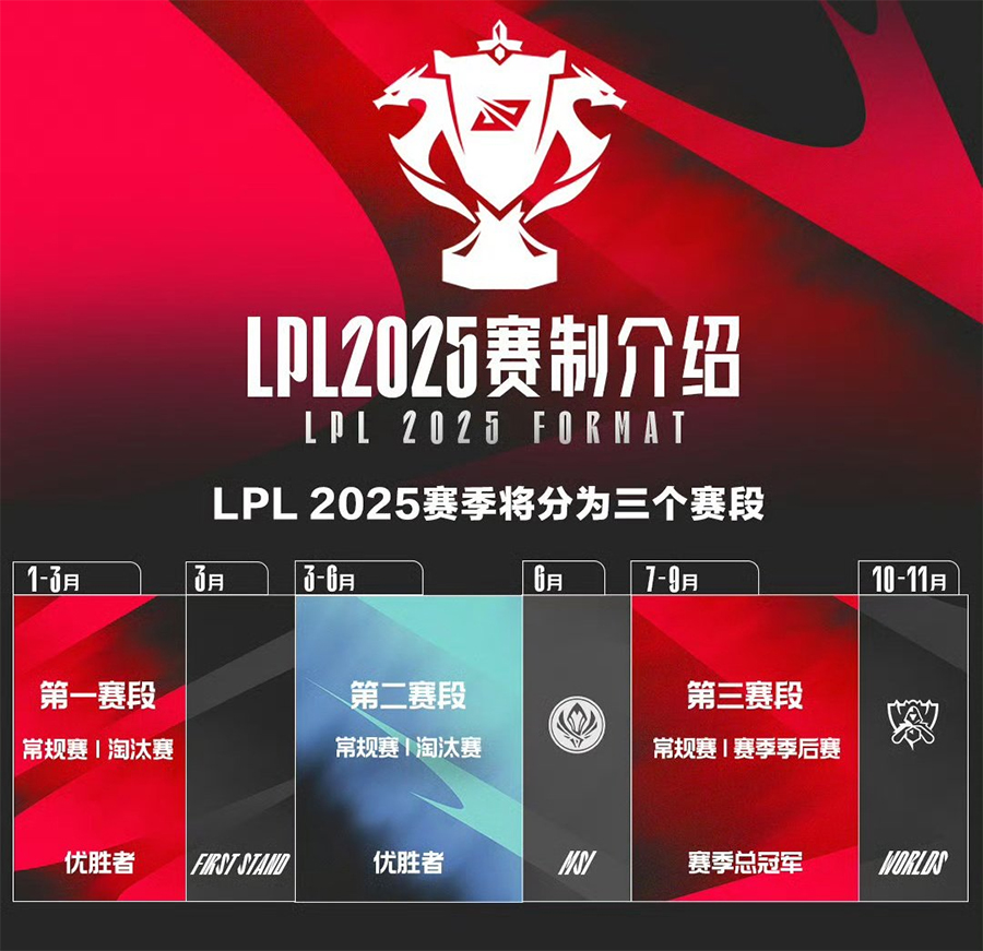 thể thức mới LPL Mùa Hè 2025