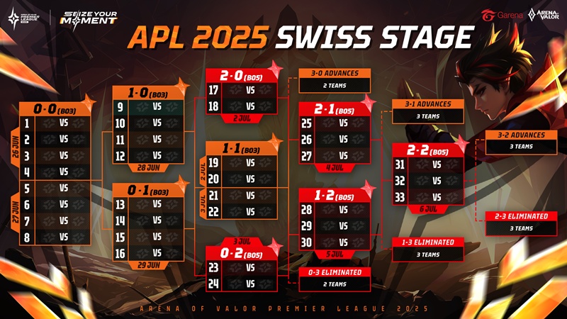 thể thức thi đấu APL2025